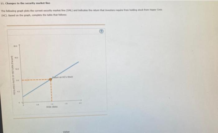 Solved The following graph plots the current security market | Chegg.com