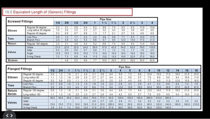 Complete water supply calculations for each of the | Chegg.com | Chegg.com