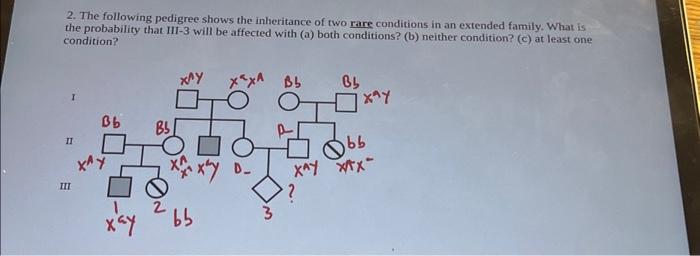 Solved 2. The Following Pedigree Shows The Inheritance Of | Chegg.com