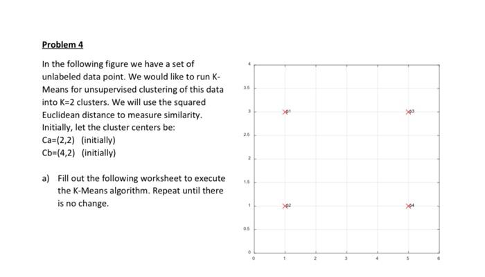 Solved Problem 4 In the following figure we have a set of | Chegg.com