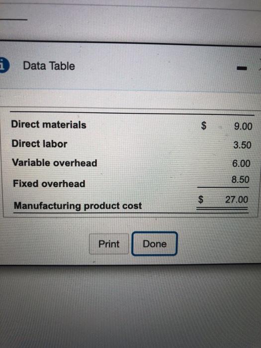 Solved Data Table Direct materials $ 9.00 Direct labor | Chegg.com