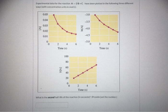Solved Experimental data for the reaction A 2B+C have been | Chegg.com