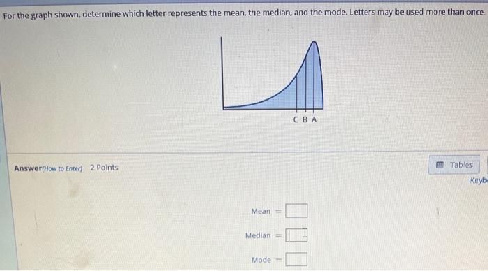 Solved For the graph shown, determine which letter | Chegg.com