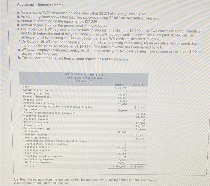 Additional Information Items a. An analysis of WTI's | Chegg.com