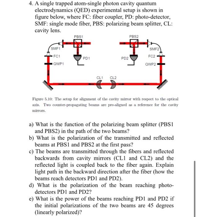 Solved 4. A single trapped atom-single photon cavity quantum | Chegg.com