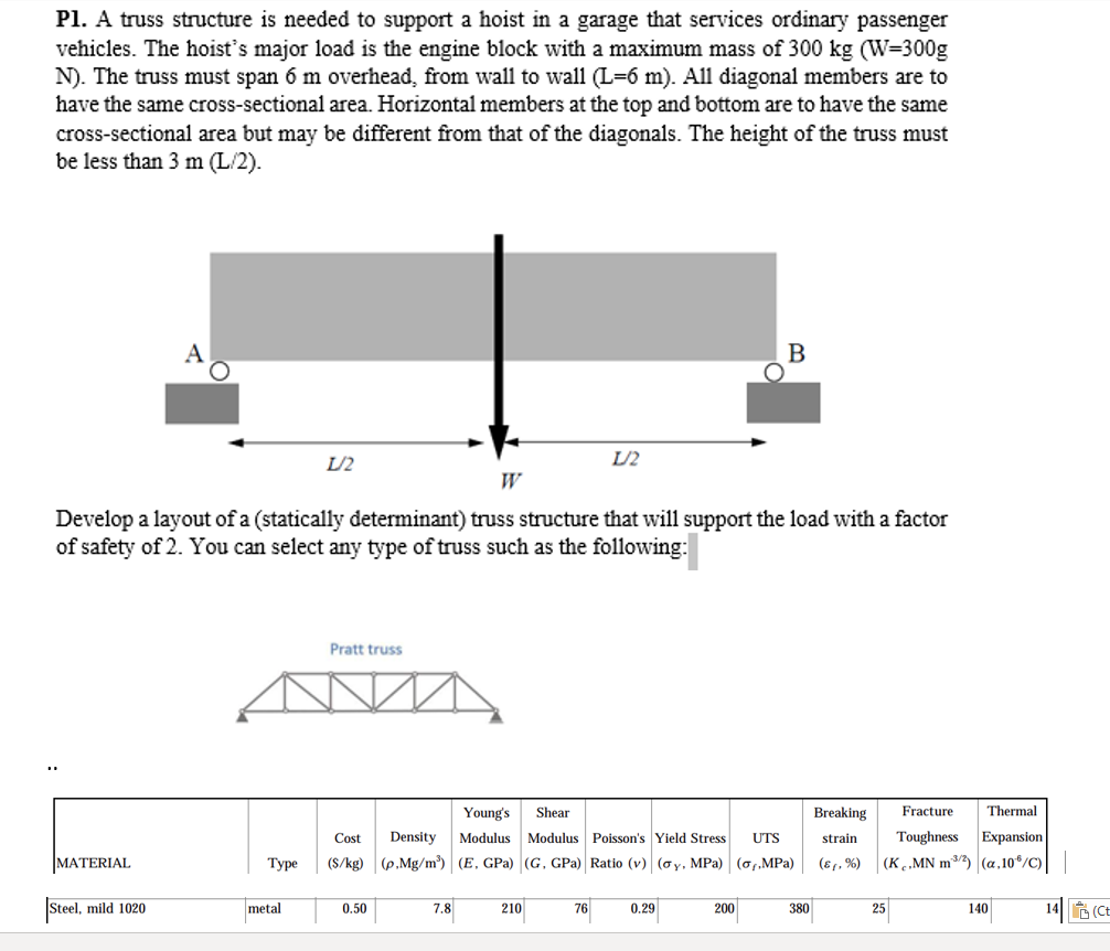 Solved P1. ﻿A truss structure is needed to support a hoist | Chegg.com