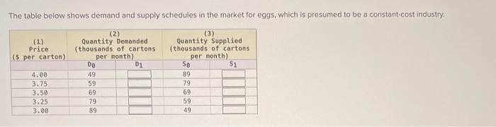 Solved The table below shows demand and supply schedules in | Chegg.com