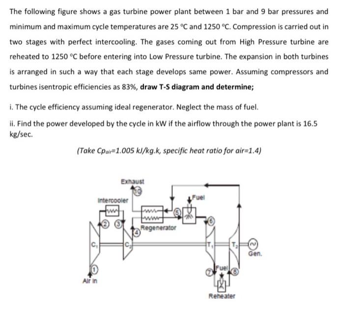 Solved The Following Figure Shows A Gas Turbine Power Plant | Chegg.com