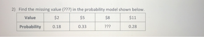 Solved 2) Find the missing value (???) in the probability | Chegg.com