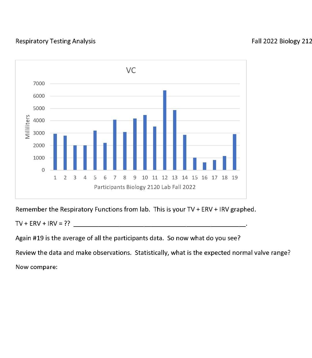 Solved Respiratory Testing Analysis Fall 2022 Biology 2120 I