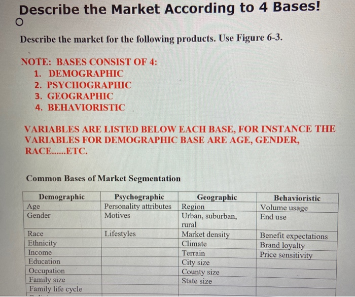 Solved Describe the Market According to 4 Bases! Describe