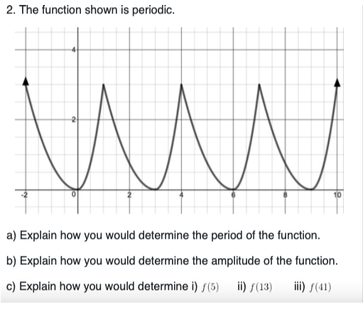 Solved The function shown is periodic.a) ﻿Explain how you | Chegg.com