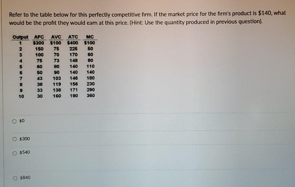 Solved Refer to the table below for this perfectly | Chegg.com