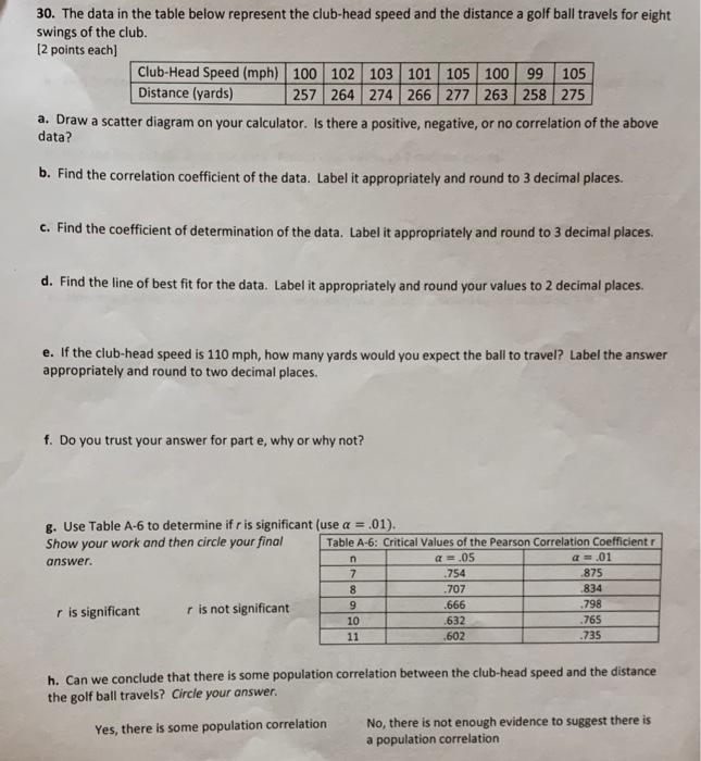 Solved 30. The data in the table below represent the club | Chegg.com