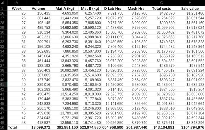 Solved Q1 Cost Behaviour And Cost Profit Volume Analysis Chegg