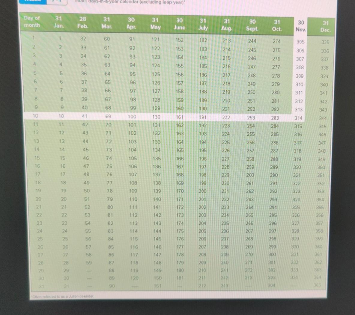 Solved Complete the following, using ordinary interest. (Use | Chegg.com