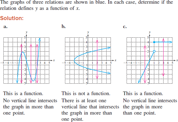 which piecewise relation defines a function which piecewise relation defines a function