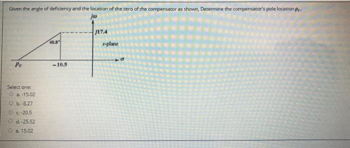 Solved Given the angle of deficiency and the location of the | Chegg.com