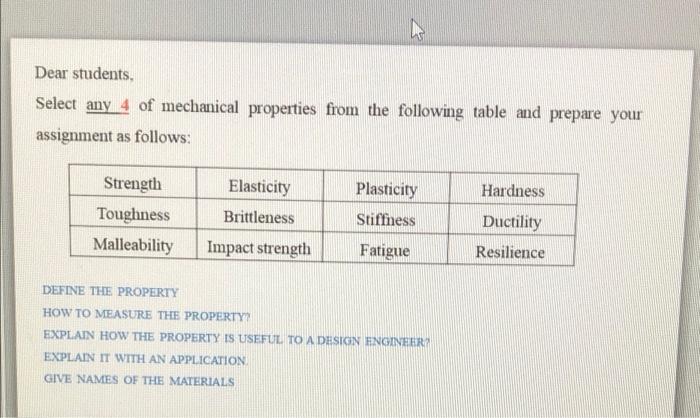 Solved Dear students, Select any 4 of mechanical properties | Chegg.com