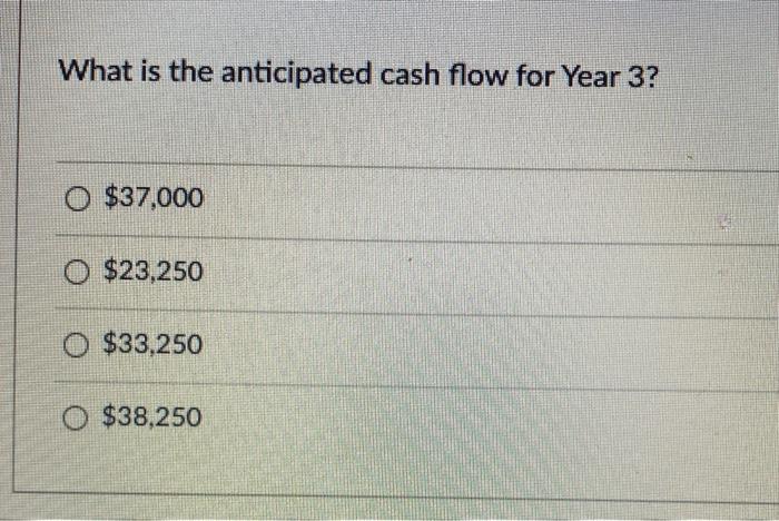 Solved Answer the next four questions based on the following | Chegg.com