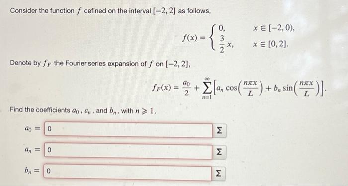 Solved Consider the function f defined on the interval | Chegg.com