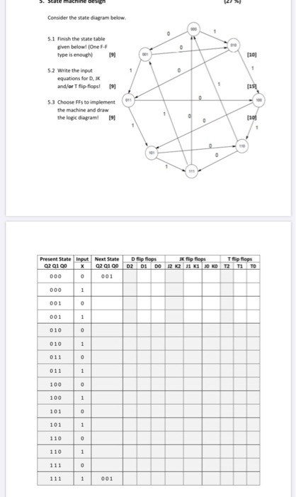 5. State machine besign Consider the state diagram below 5.1 Finish the state table given below! (One FF type is enough) 19)