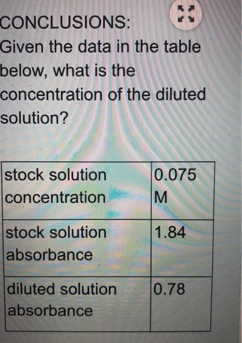 Solved Conclusions Given The Data In The Table Below What Chegg Solved Conclusions Given The Data In The Table Below What Chegg