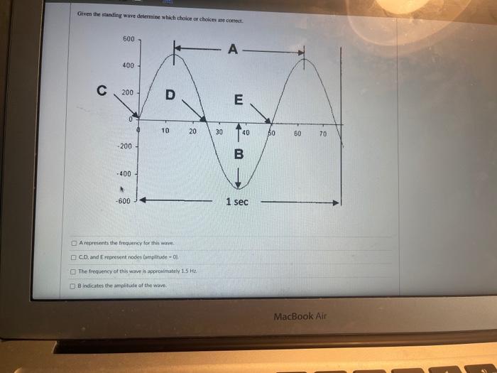 Solved Given The Standing Wave Determine Which Choice Or | Chegg.com