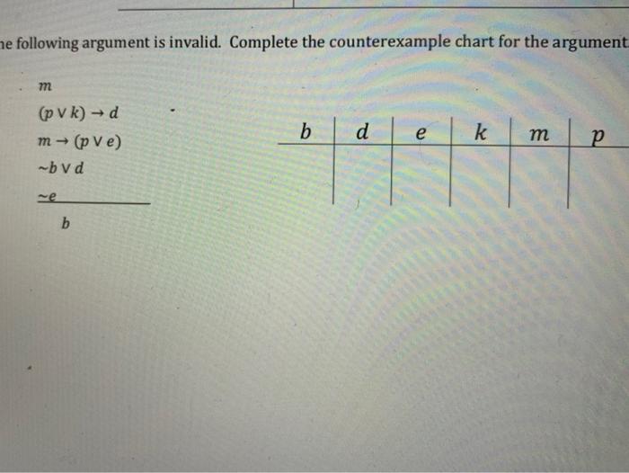 Solved he following argument is invalid. Complete the | Chegg.com