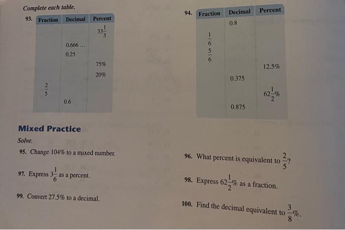 Solved Complete each table Decimal Percent 94. Fraction 93. | Chegg.com