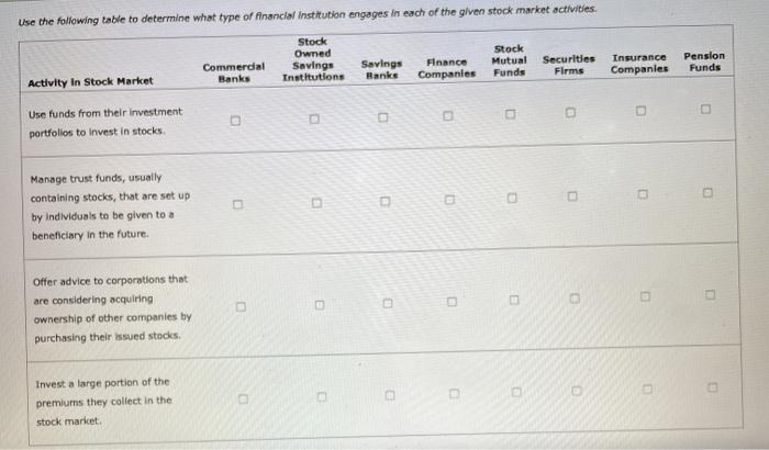 solved-use-the-following-table-to-determine-what-type-of-chegg