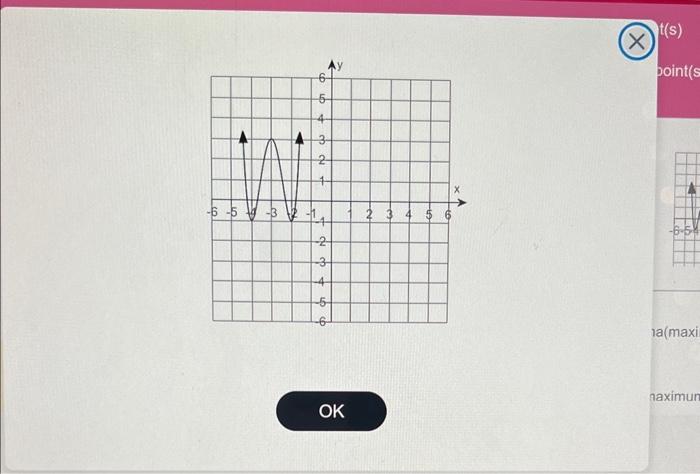 Solved The graph of a function f is given. Use the graph to | Chegg.com