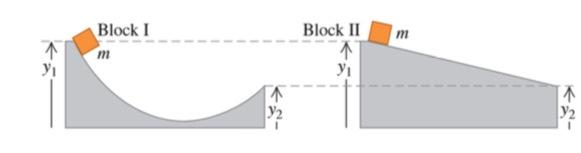 Solved The Figure Shows Two Different Frictionless Ramps