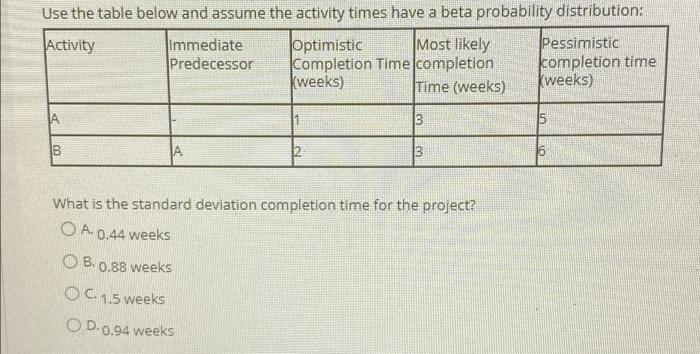 Solved Use the table below and assume the activity times | Chegg.com