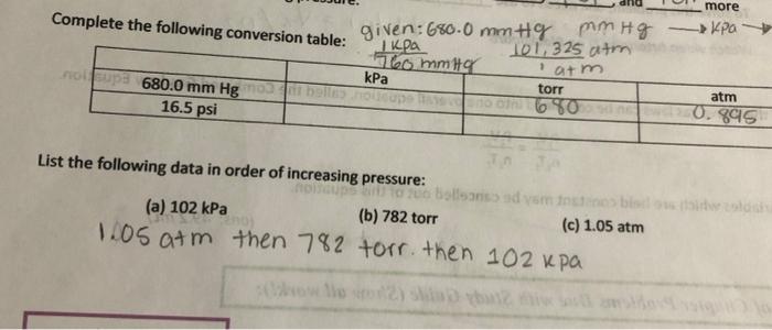 Solved Finish the following conversion table by completing