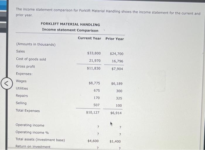 Solved The statement comparison for Forklift Material