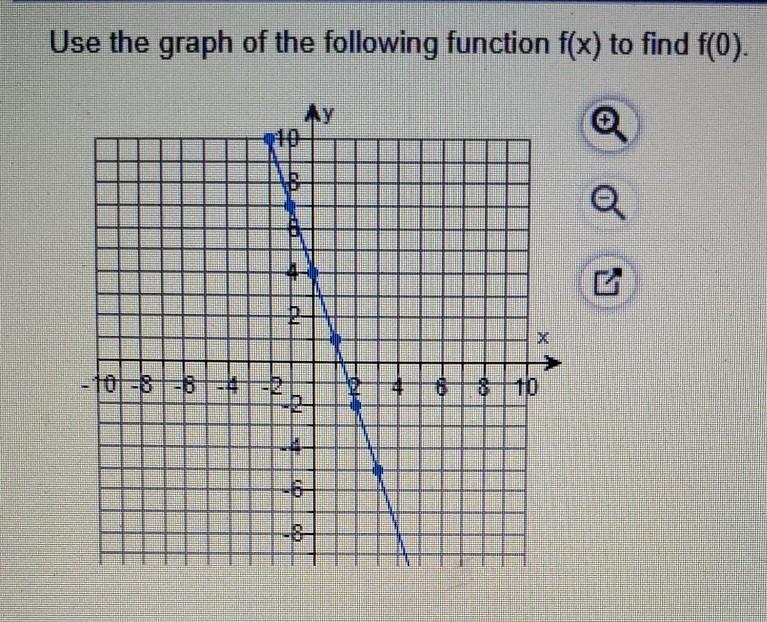 Solved Use the graph of the following function f(x) to find | Chegg.com