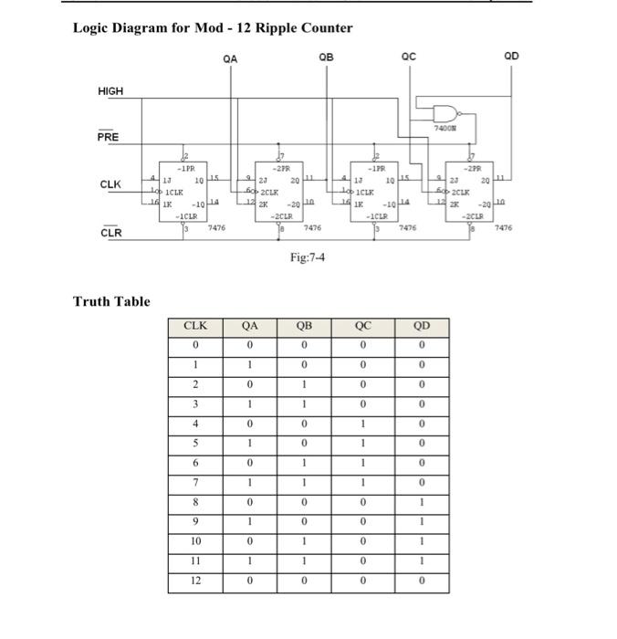 mod 12 ripple counter truth table