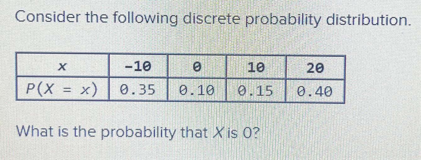 Solved Consider the following discrete probability | Chegg.com