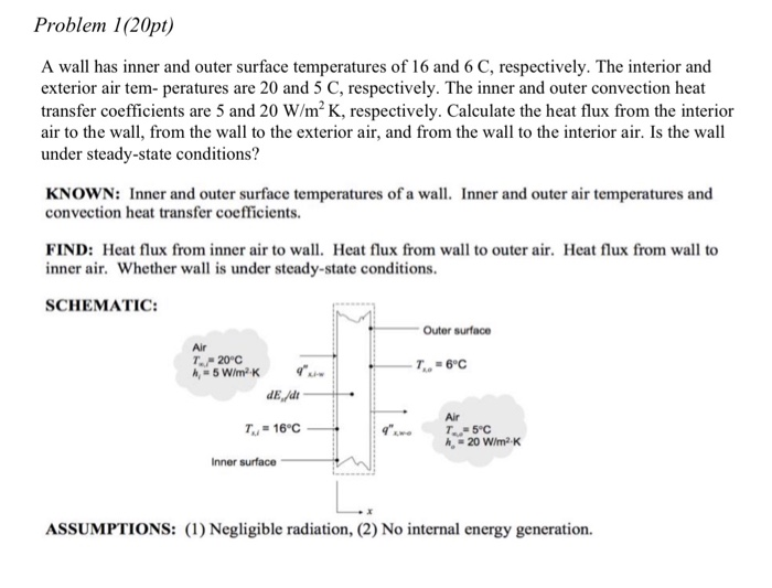 Solved Problem 1(20pt) A wall has inner and outer surface | Chegg.com