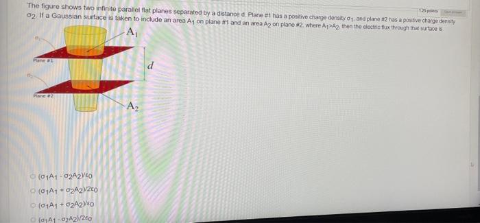 Solved The figure shows two infinite parallelflat planes | Chegg.com