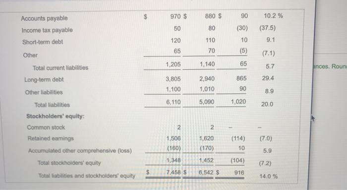 Solved rep balance sheet.) Calculate these profitability | Chegg.com
