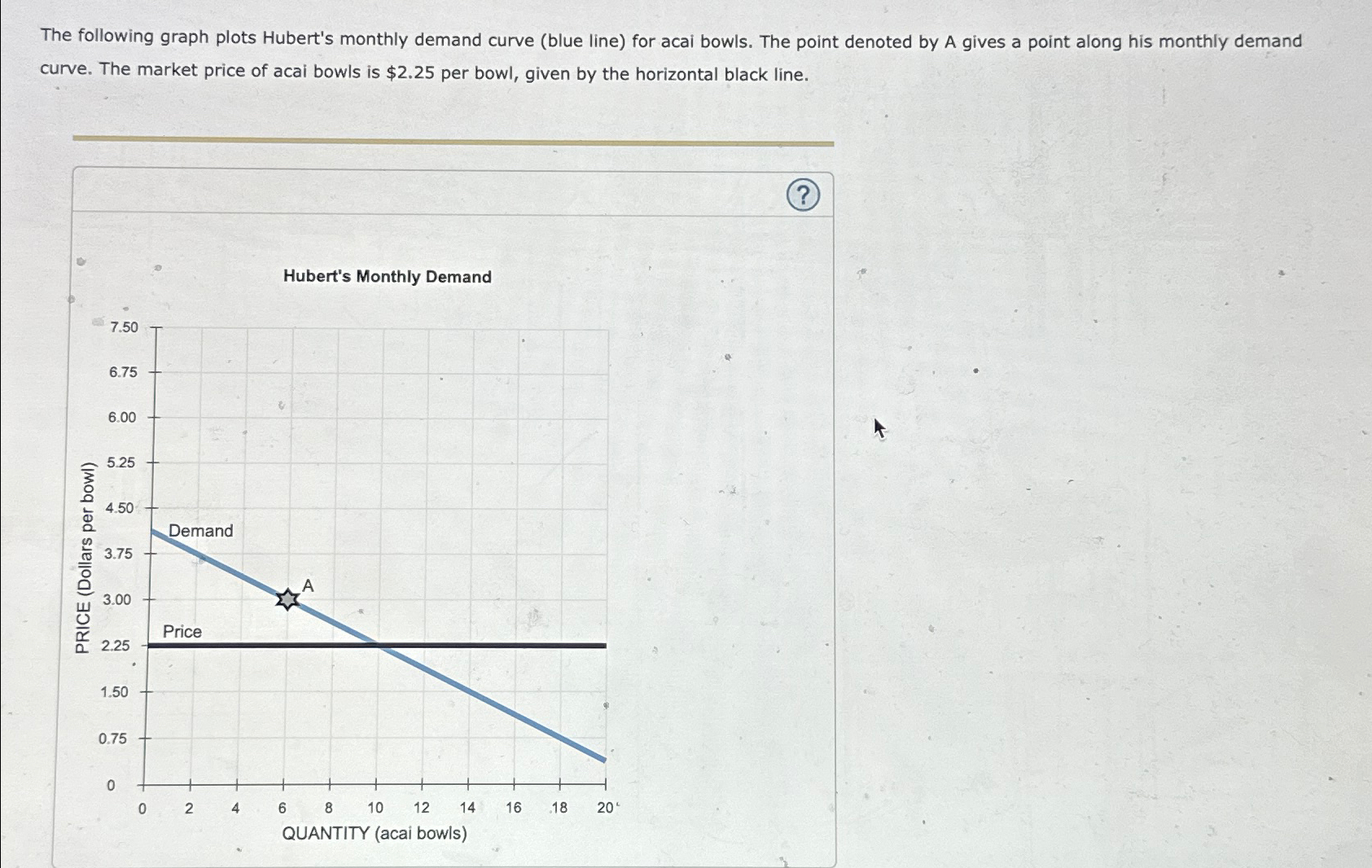 Solved The following graph plots Hubert's monthly demand | Chegg.com