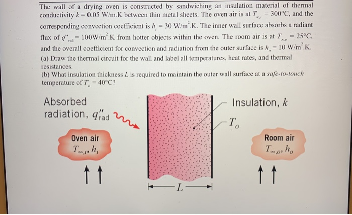 thermal insulation fiberglass materials for oven