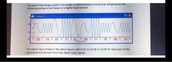 Solved The goal of the design project is to design a | Chegg.com