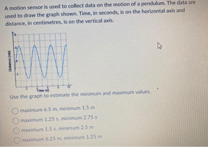Solved A motion sensor is used to collect data on the motion | Chegg.com