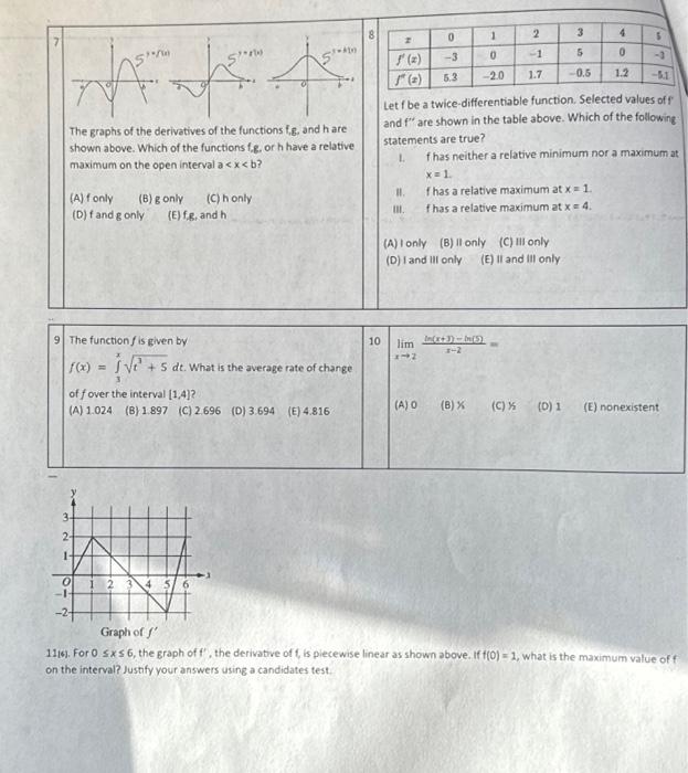 Solved The graphs of the derivatives of the functions f,g, | Chegg.com