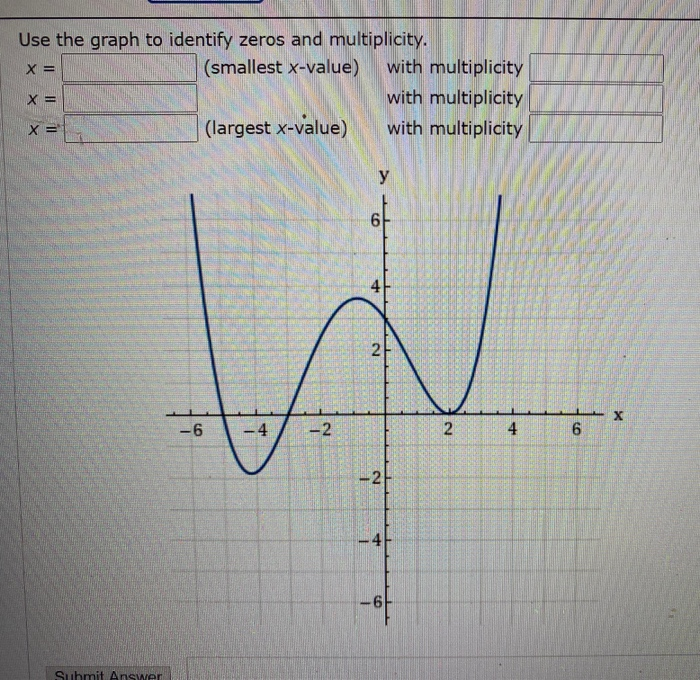 Solved Use the graph to identify zeros and multiplicity. X = | Chegg.com
