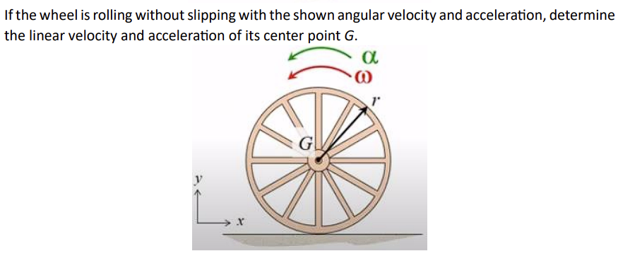 Solved If the wheel is rolling without slipping with the | Chegg.com