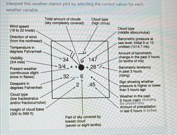 Solved 9 Interpret this weather station plot by selecting